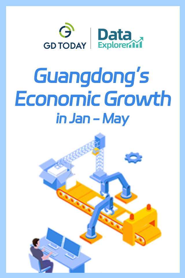 Data Explorer | Guangdong’s investment in manufacturing sector posts double-digit growth in Jan - May