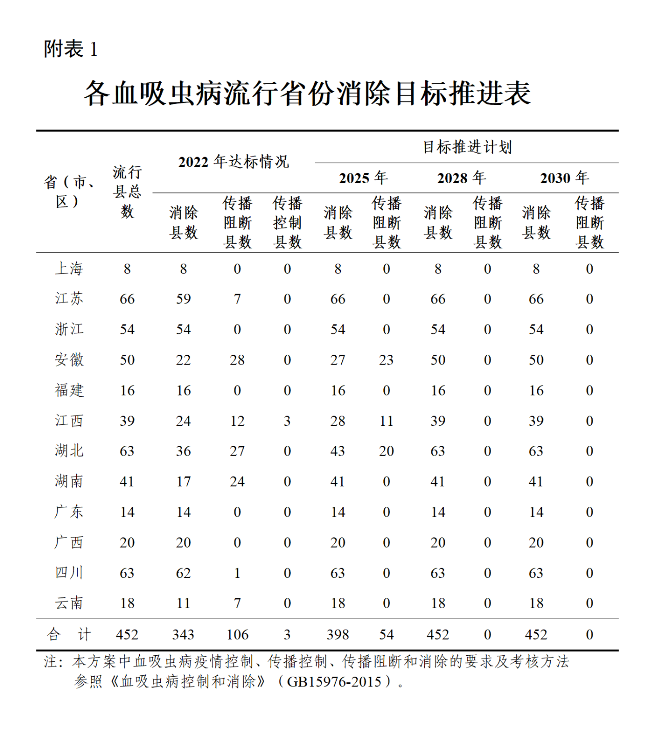 疾控提醒警惕血吸虫_海口控疾中心在哪_病娇弟控兄控小说