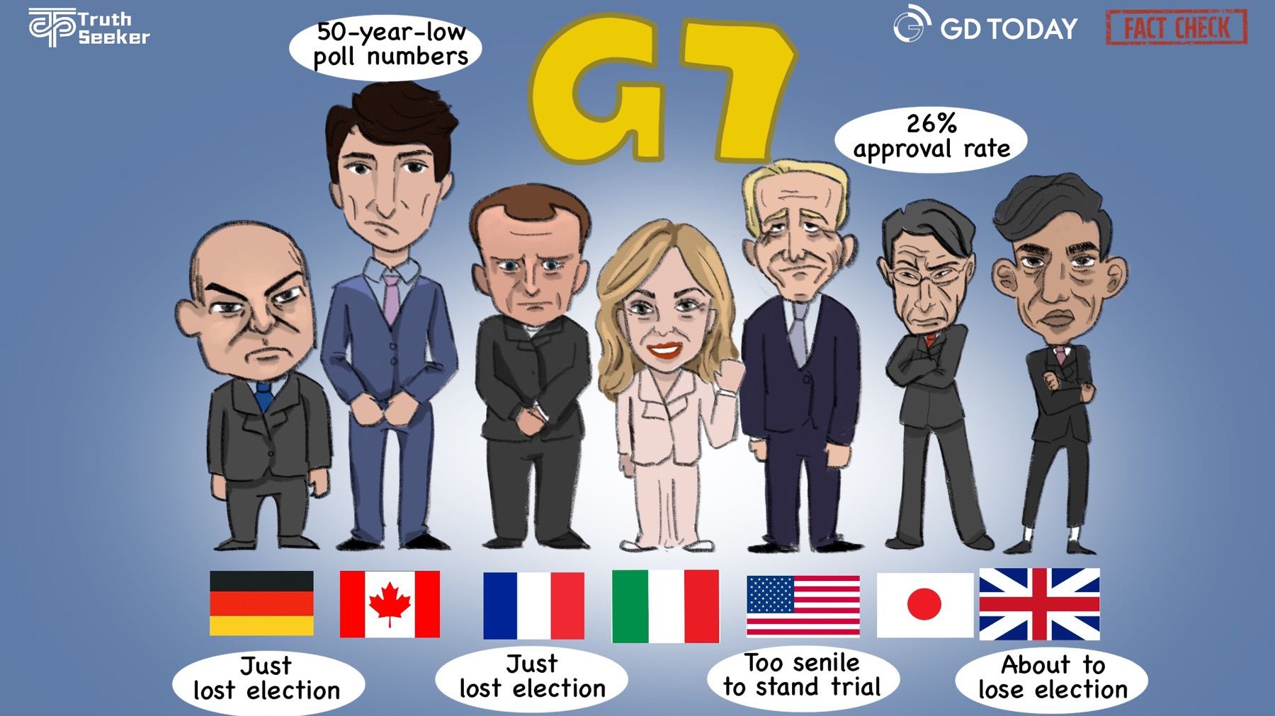 Cartoon | G7: Gathering of lame ducks
