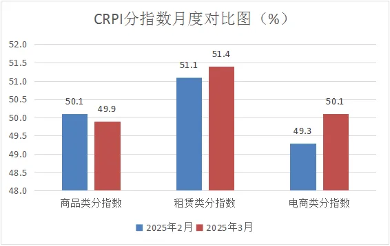圖源：“中國商業(yè)聯(lián)合會”微信公眾號