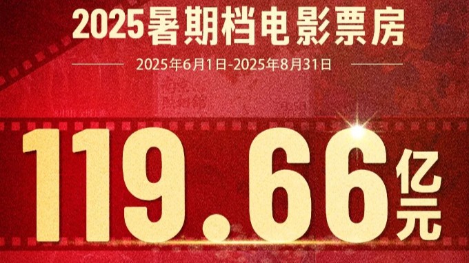 119.66亿元！红火收官！