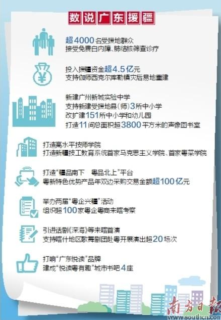 打造大湾区数据基础设施建设标杆 广州入选国家级试点