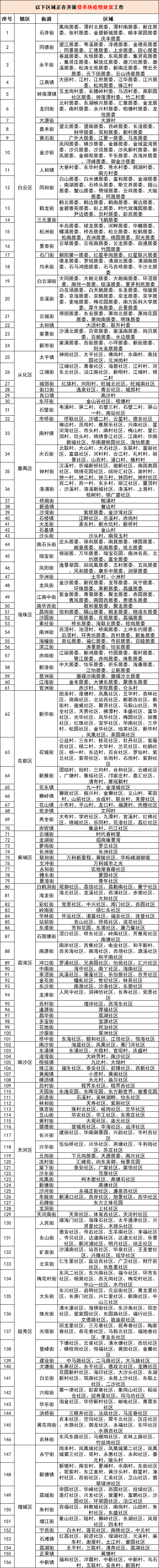 图源：“广州疾控i健康”微信公众号