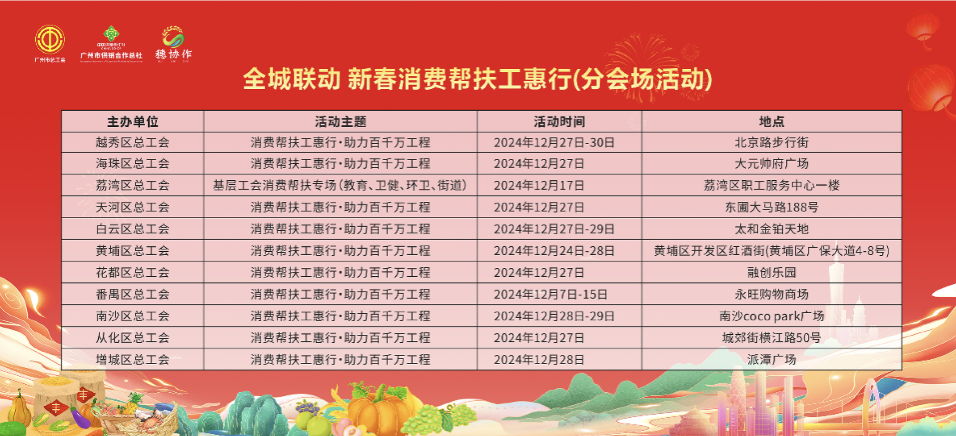 全城联动各区总工会分会场活动信息