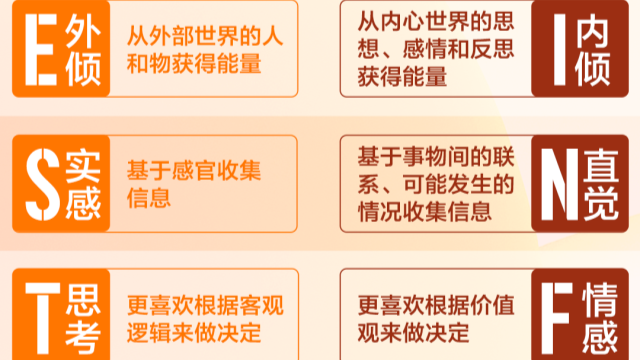 i人和e人怎么挑电影？用MBTI的方式打开暑期档电影