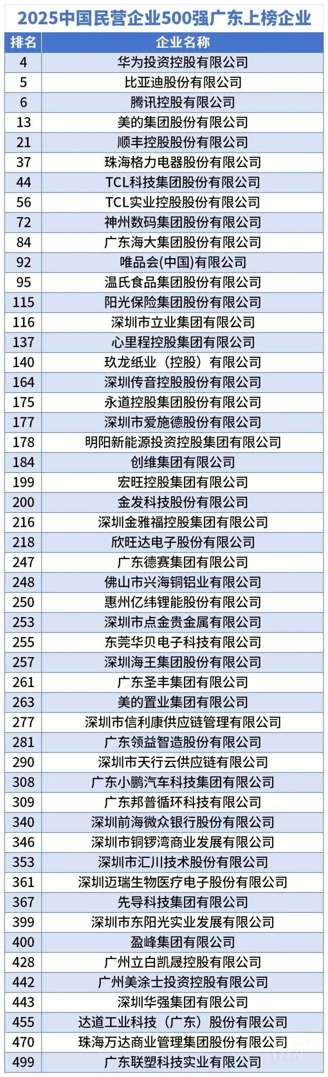 南方+ 葛政涵 拍摄