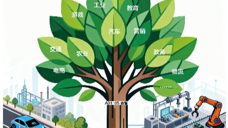 跨界融合，生态繁荣！AI百景图南粤绽放