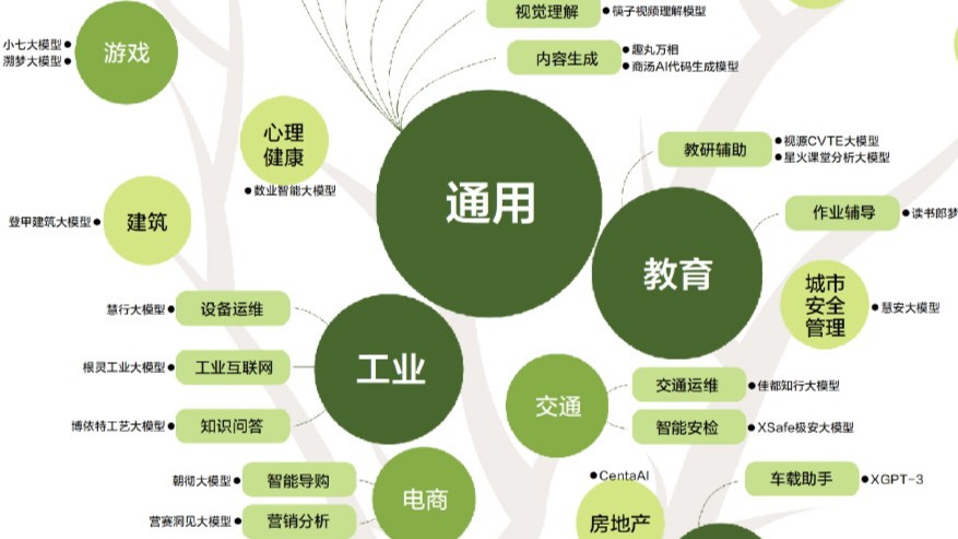 备案护航、场景深耕，AI深度赋能广东千行百业