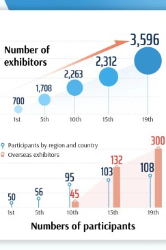 Data Explorer | ICIF witnesses globalization of China's cultural industry