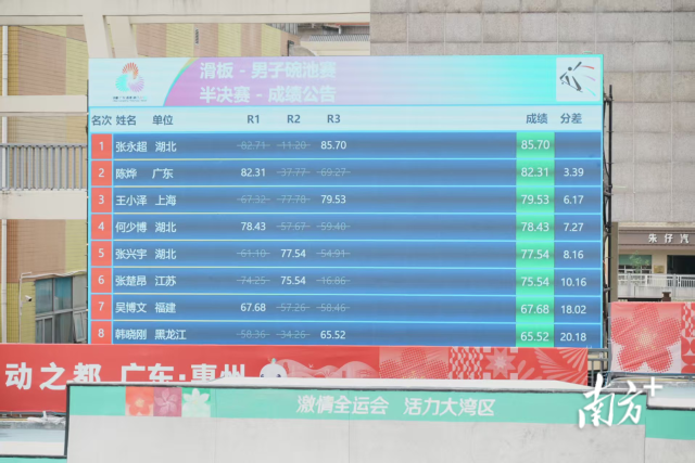 南方+ 王昌辉 拍摄