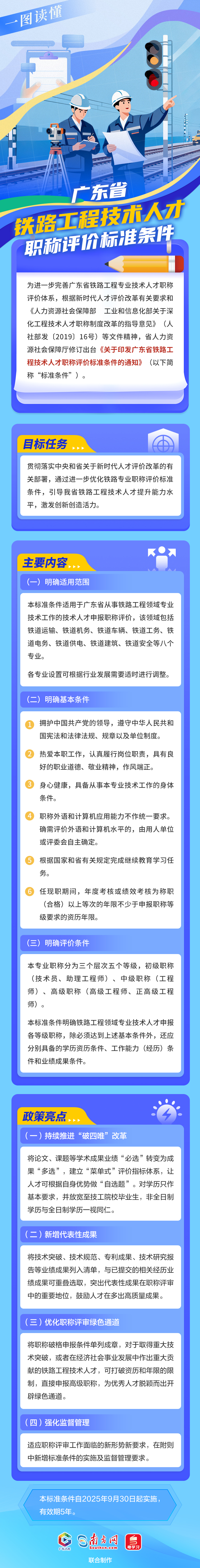 关于铁道工程技术人才，一图了解最新职称考试