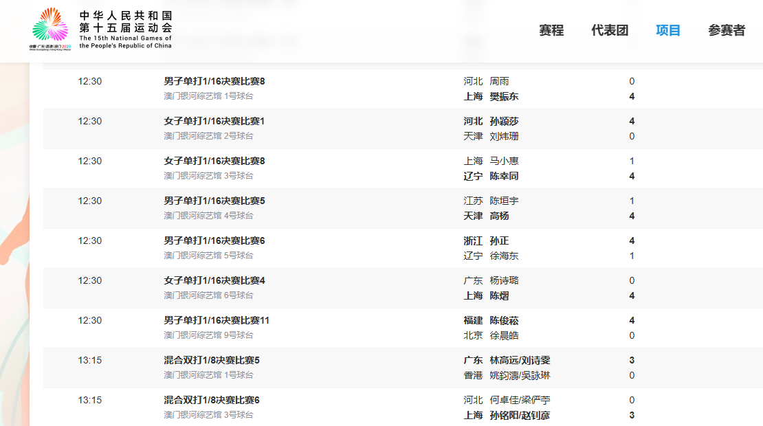 十五运会成年组乒乓球11月10日午间赛果。图源:十五运会官网