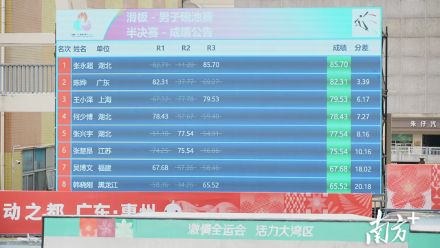 中山少年陈烨晋级！十五运会滑板男子碗池总决赛名单出炉