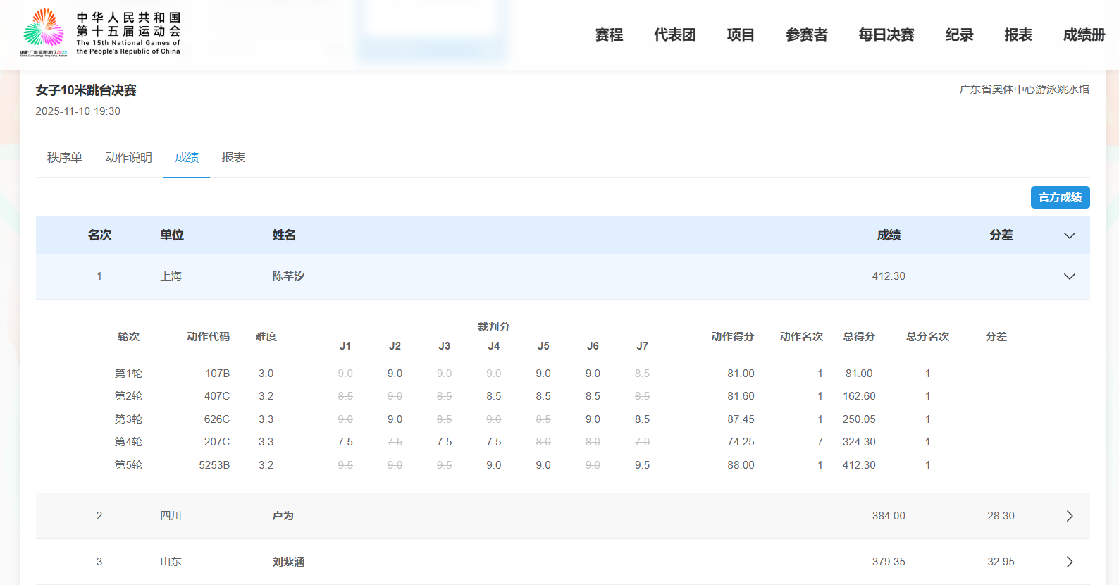 陈芋汐总成绩详情。图源：十五运会官网