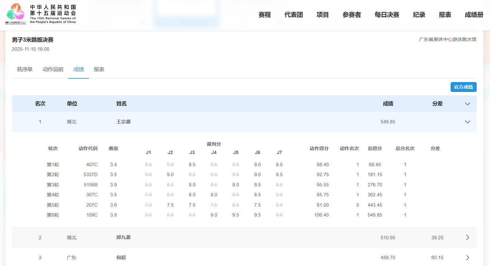 第十五届全运会跳水将再夺两枚金牌！王宗源、