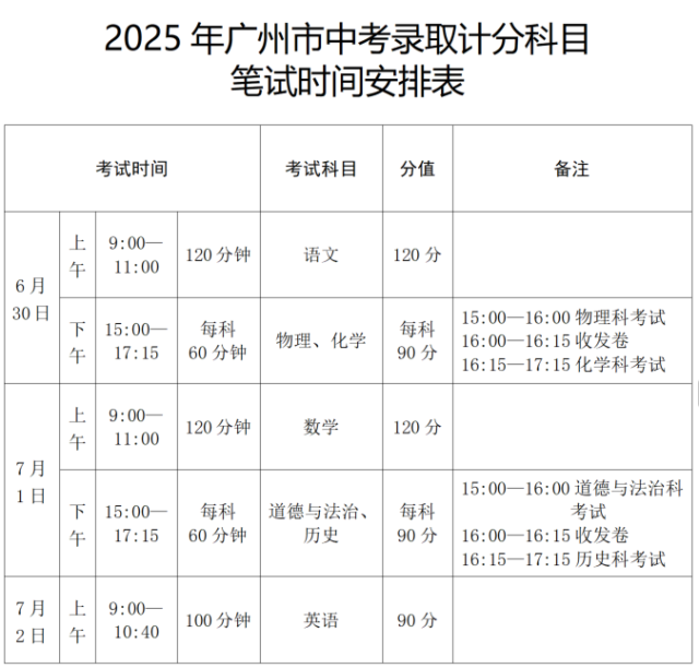 廣州中考將于6月30日至7月2日舉行