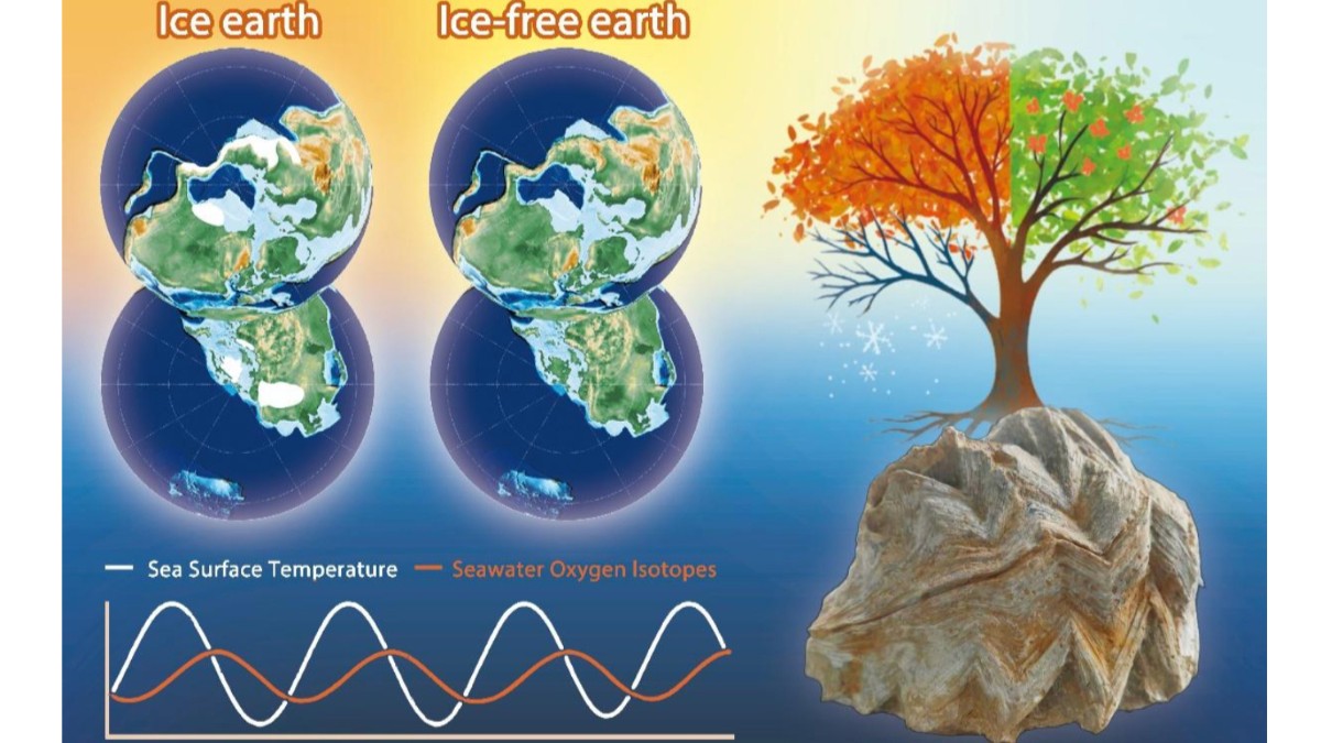 Scientists decode ‘climate code’ of Early Cretaceous greenhouse world hidden in 140-million-year-old oyster fossils