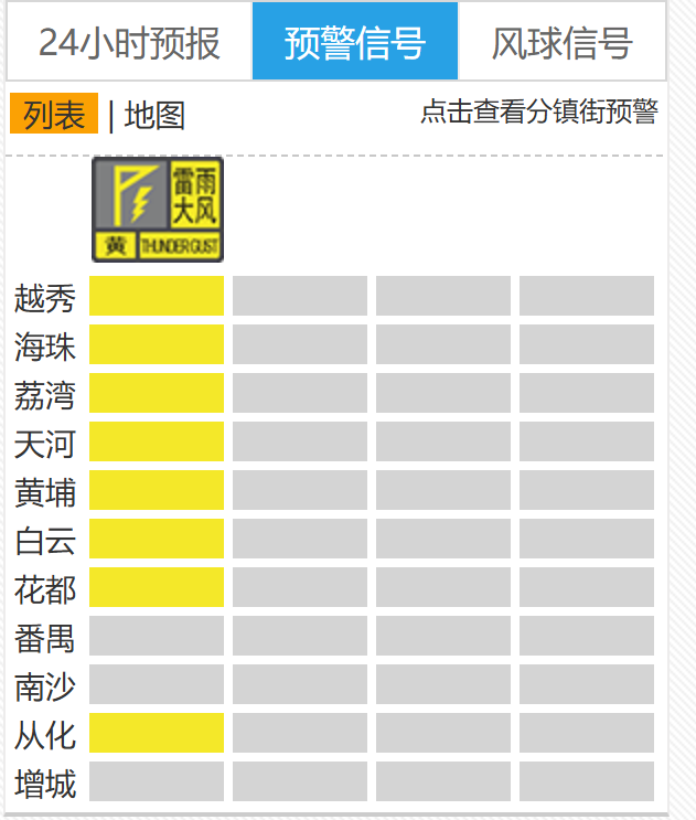 局地或有小冰雹！广州多区发布“风雨预警”
