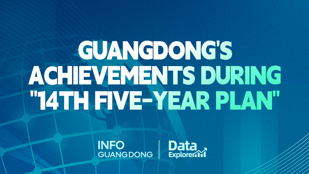 Data Explorer | Guangdong leads in China's multiple economic indicators during "14th Five-Year Plan" period