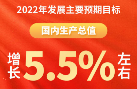 2022，目标有了！