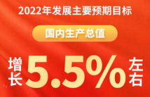 2022,目标有了! 2022,目标有了!