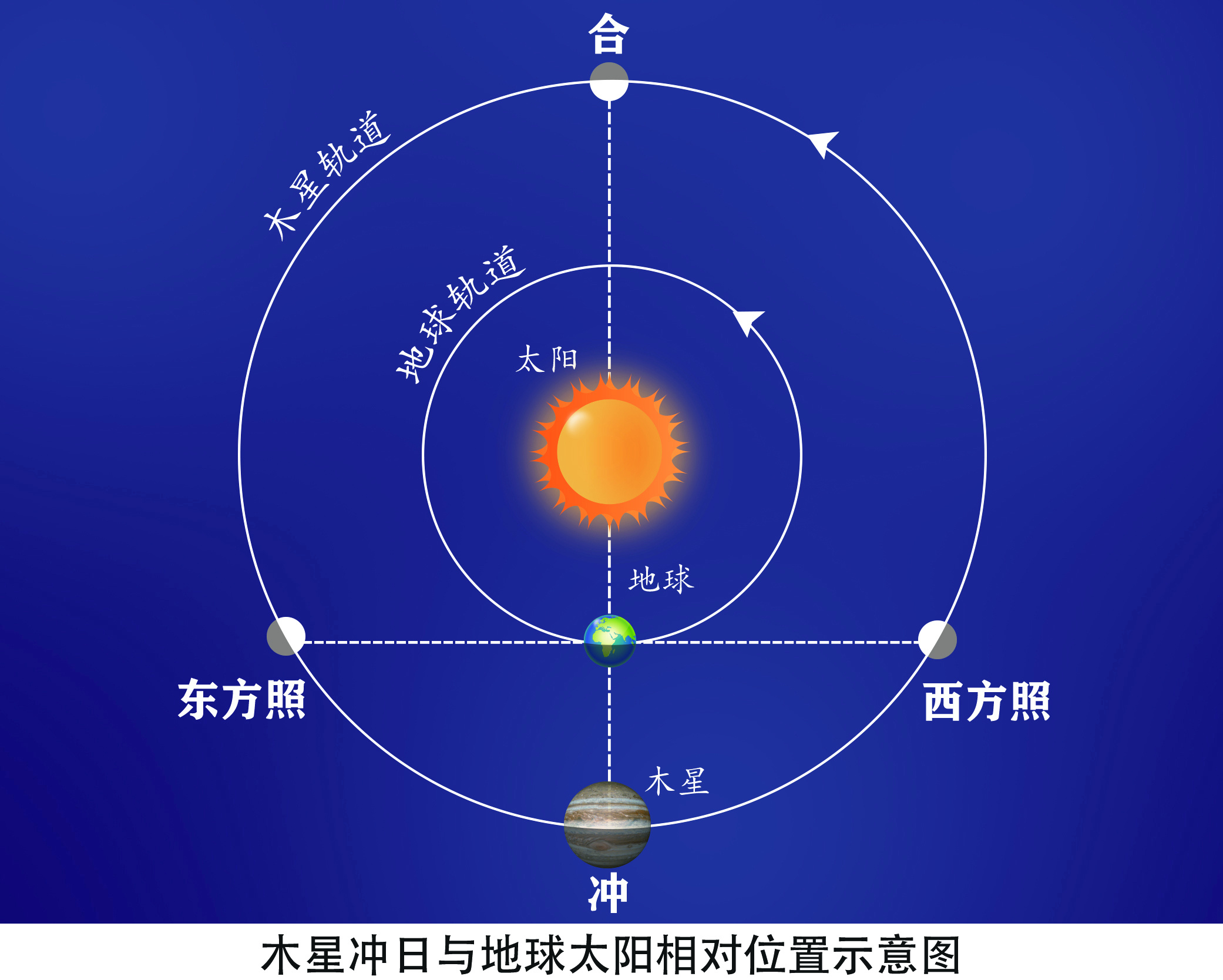 观星福利来啦 今日已上演木星冲日 明晚出现双星伴月 南方网