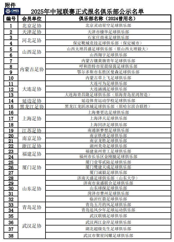 中国足协公示2025年中冠联赛报名俱乐部：广东省内6队报名