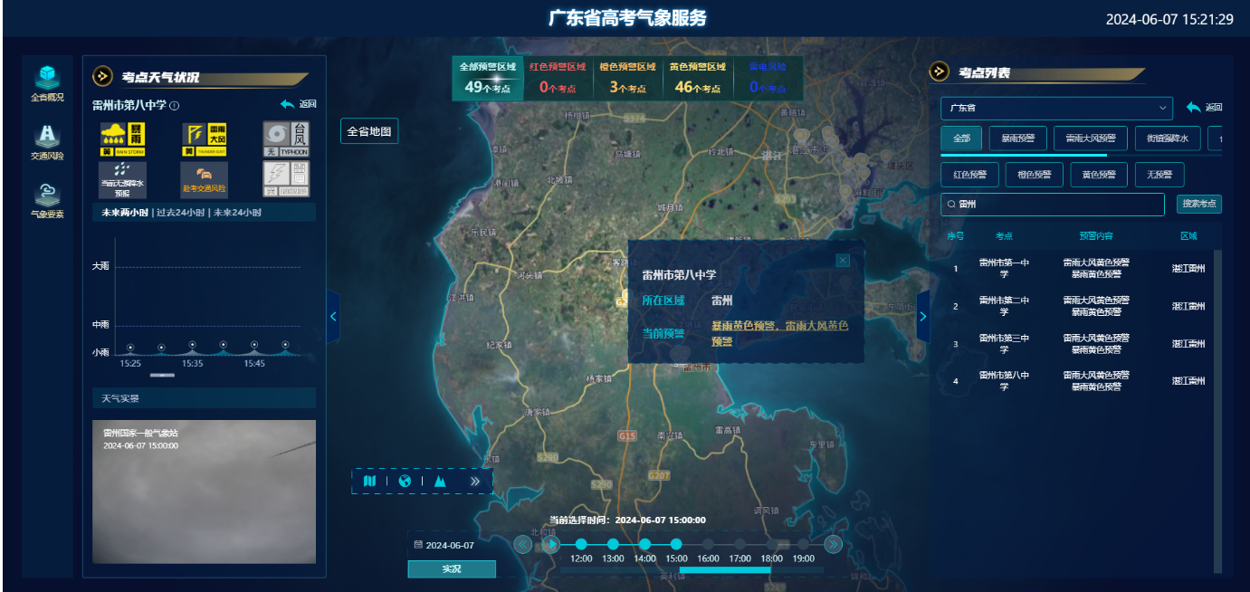 广东数字政府“一网统管”1+4+N气象专题平台