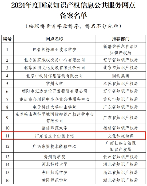 广东省立中山图书馆入选国家知识产权信息公共服务网点备案名单