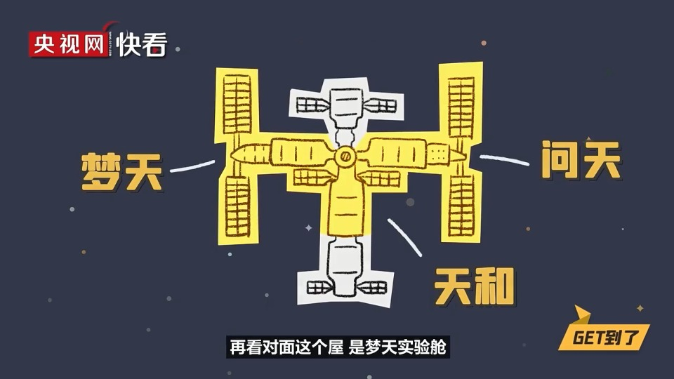 飞天圆梦｜要在太空安个家，总共分几步？