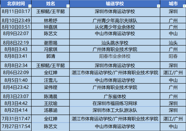 信息来源：新华社、南方+     朱紫强 刘宇恒制图