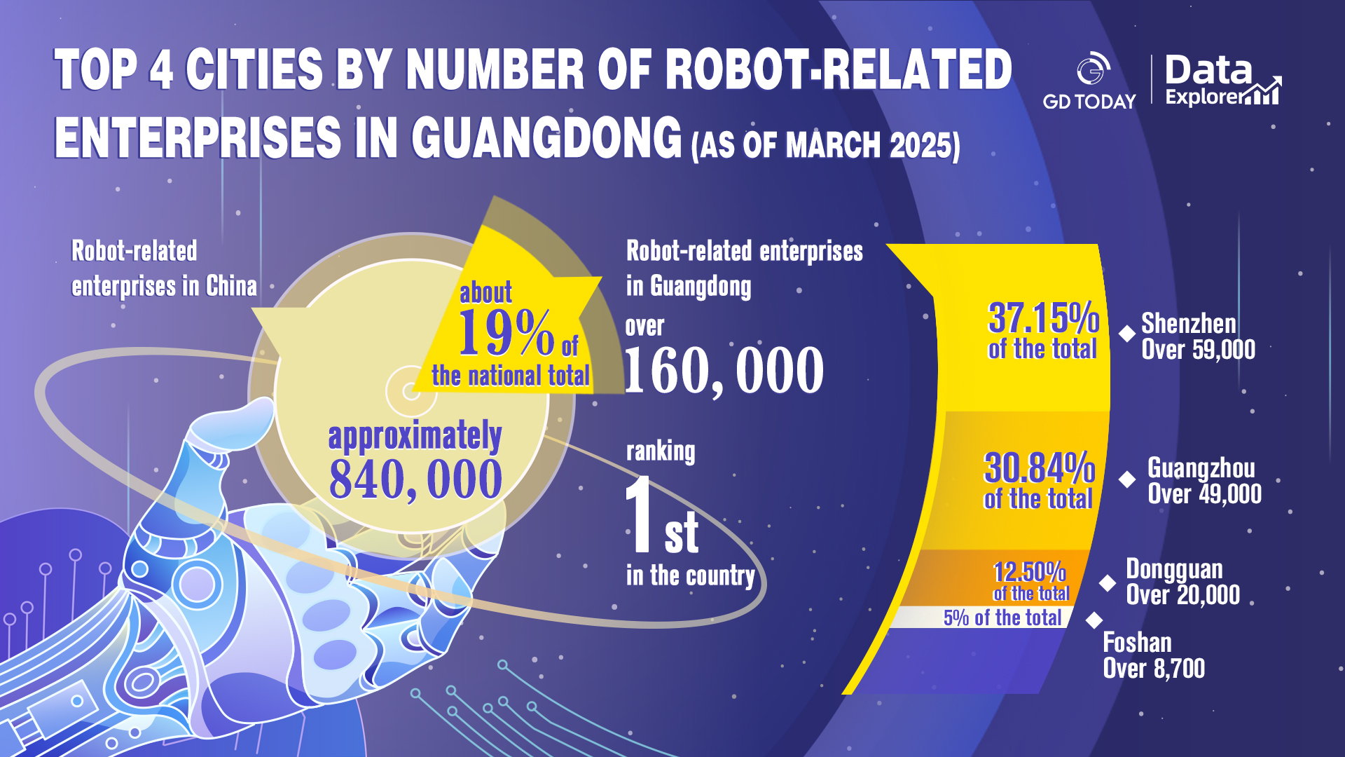 Data Explorer | What we can expect Guangdong's robotic industry to deliver