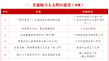 18项案例入选!2025大湾区(广东)非遗保护实践创新案例名单公布 18项案例入选!2025大湾区(广东)非遗保护实践创新案例名单公布