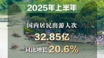 同比增长20.6%!今年上半年国内居民出游人次32.85亿 同比增长20.6%!今年上半年国内居民出游人次32.85亿
