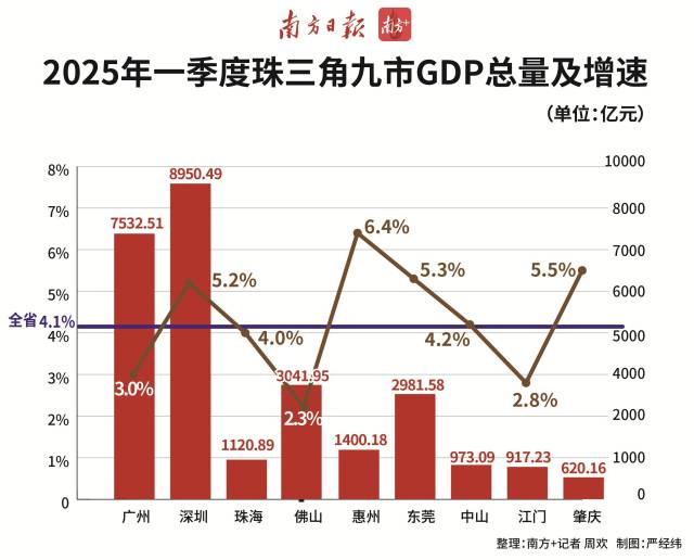第一季度经济报告的观点：Huizhou首先对增