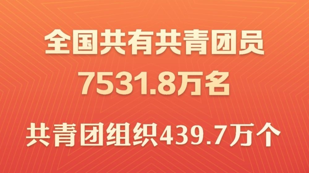 全国共有共青团员7531.8万名，共青团组织439.7万个