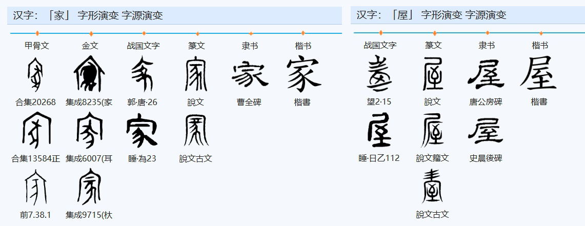 家、屋的字形演变。图片来源于网络
