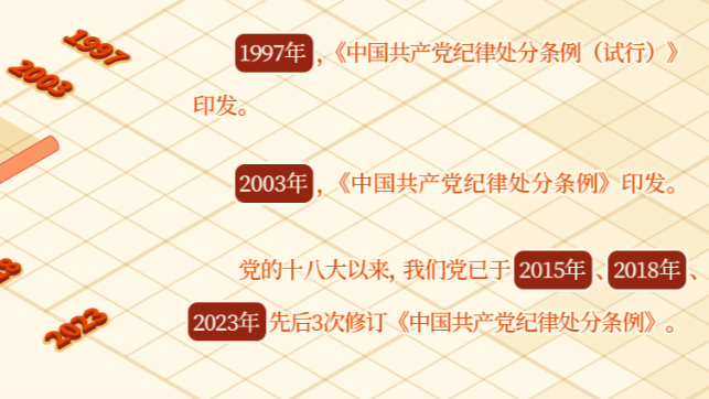 《中国共产党纪律处分条例》共经历几次修订