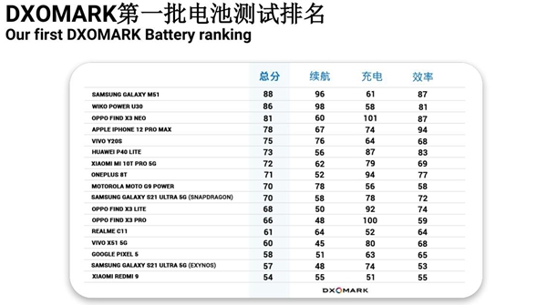 dxomark m51