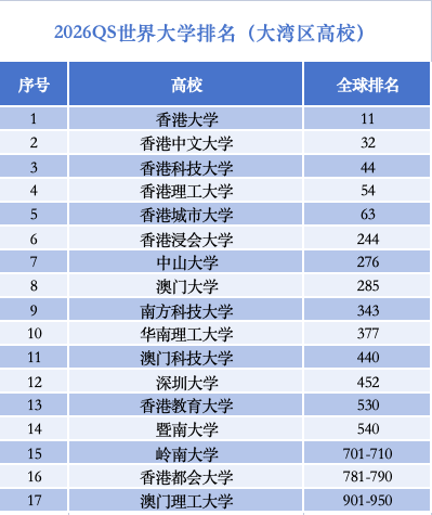 排行榜  南方+ 姚昱旸 制图