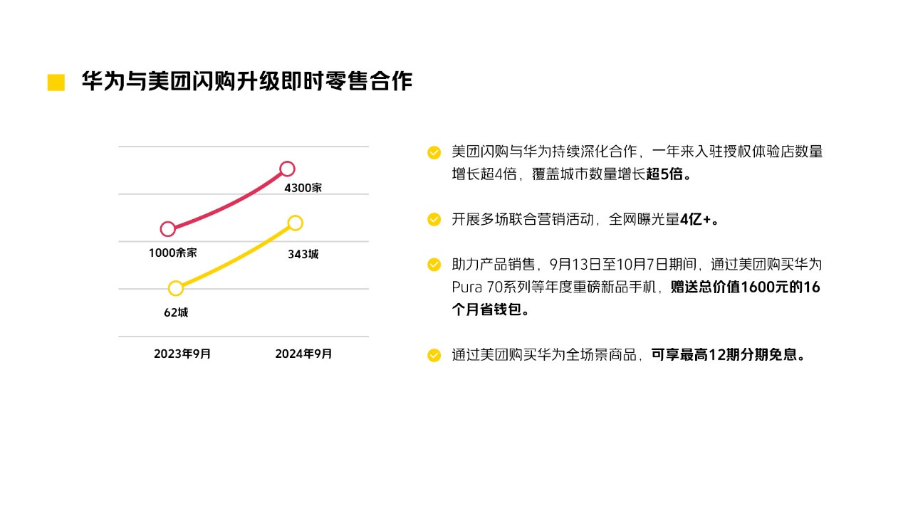 美团闪购与华为继续深化即时零售合作