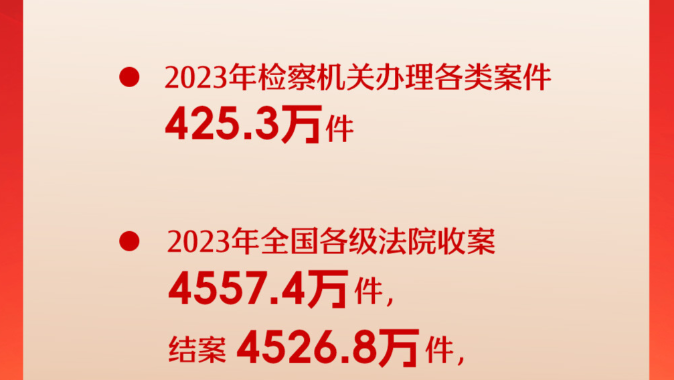 数读2023中国法治建设“成绩单”