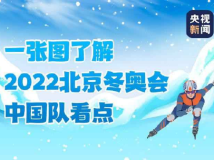 一图了解2022北京冬奥会中国队看点 一图了解2022北京冬奥会中国队看点