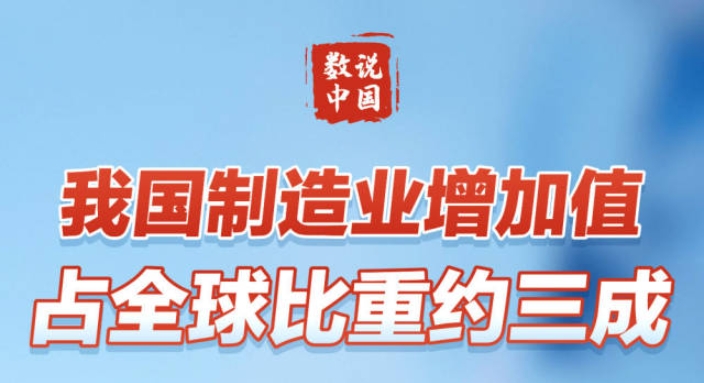 数说中国·75载辉煌成就丨我国制造业增加值占全球比重约三成