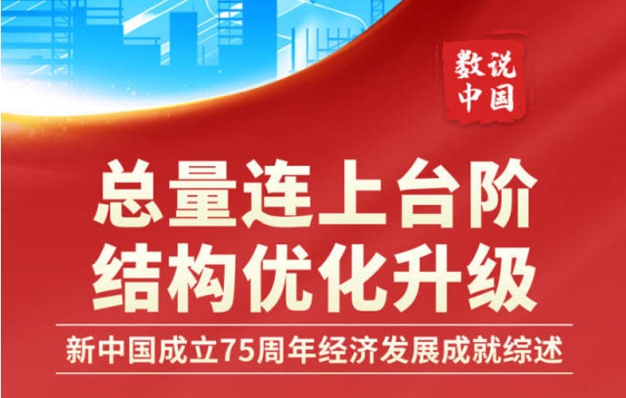 数说中国·75载辉煌成就丨总量连上台阶 结构优化升级——新中国成立75周年经济发展成就综述