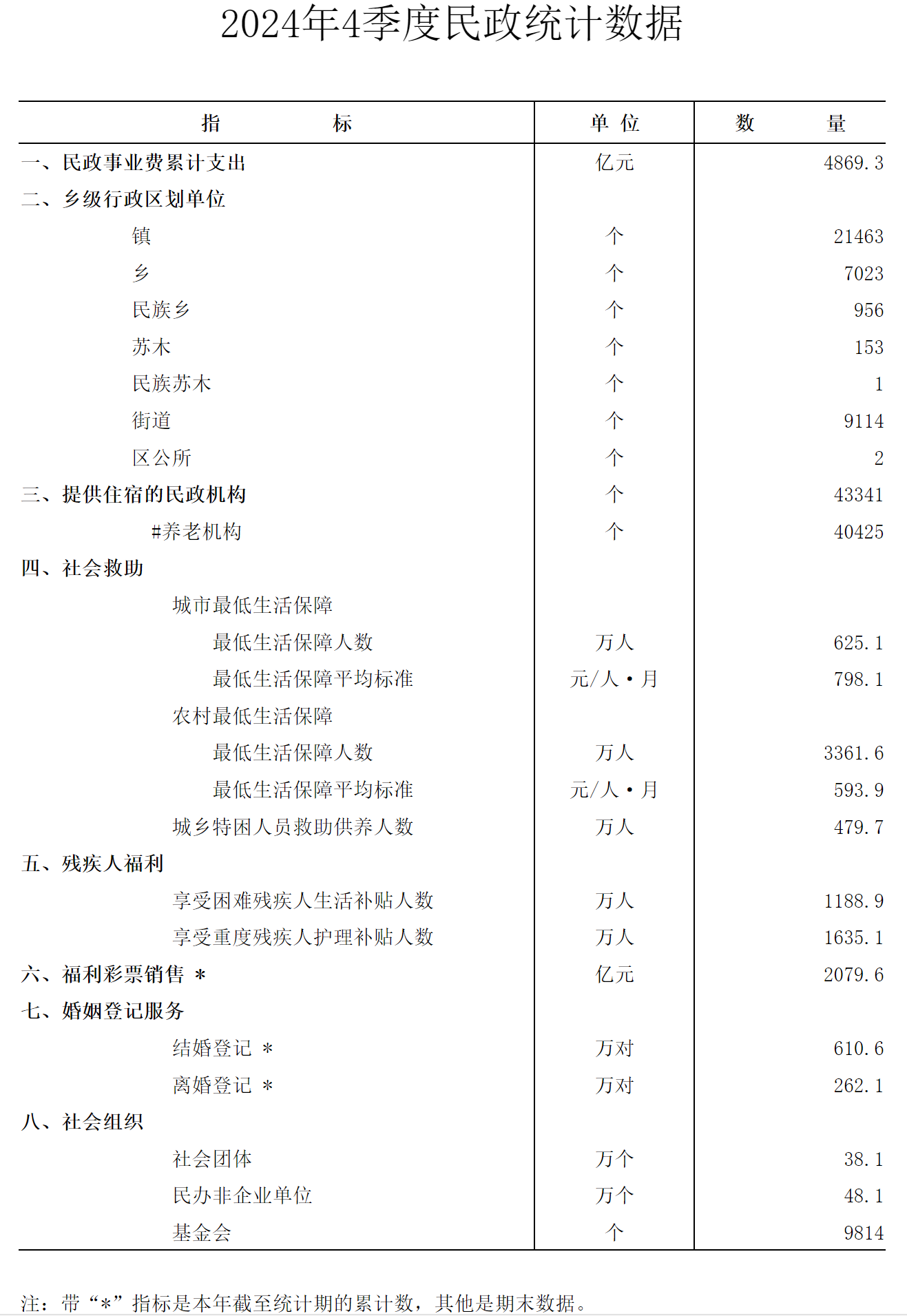 圖源：民政部官網(wǎng)