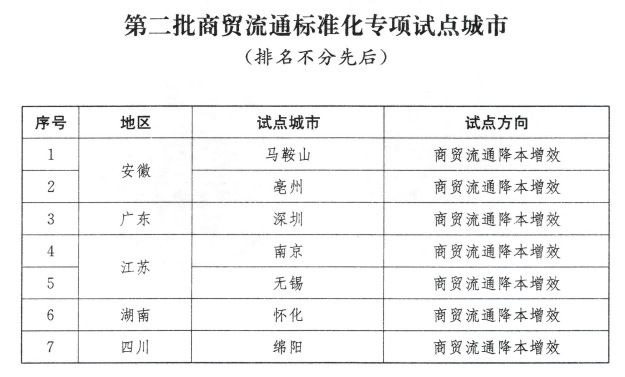 3月LPR報(bào)價(jià)出爐：1年期為3.1%，5年期以上為3.6%