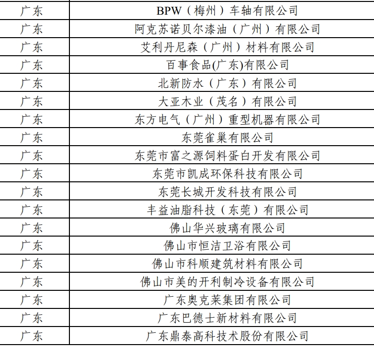 2024年度绿色制造名单公示，广东一批企业和园区上榜