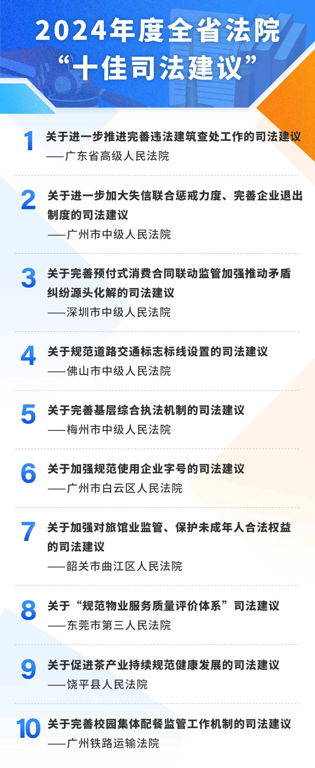 针对痛点	、难点开“药方”，广东高院发布2024年度“十佳司法建议”