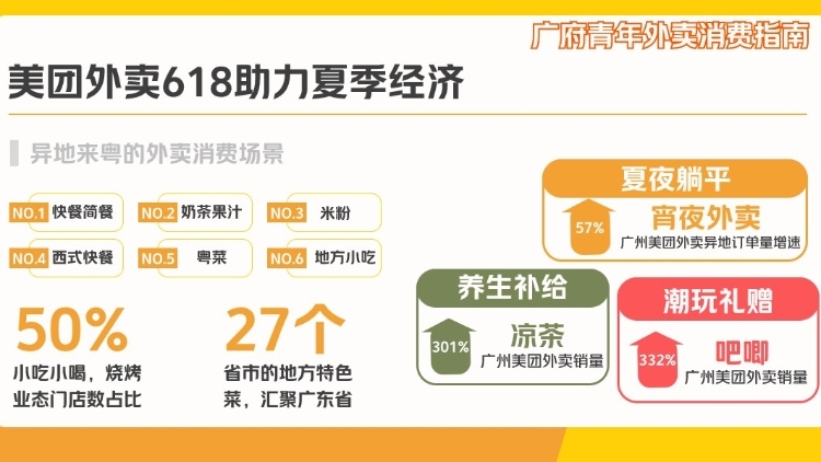 烧烤和凉茶成为CP！这个夏天广府青年点外卖最爱“养生局”